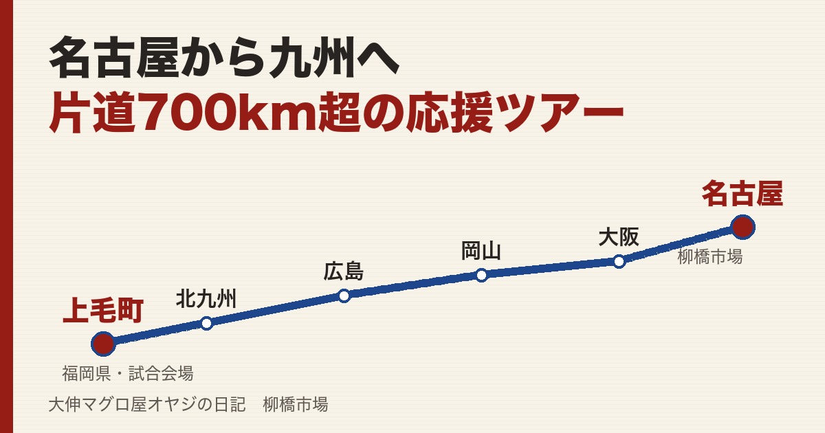 名古屋から福岡県上毛町までの道のり。大阪、岡山、広島、北九州を越えて片道700km超